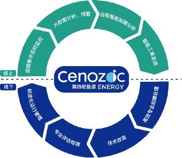 智慧數(shù)據(jù)驅(qū)動(dòng)新能源未來(lái) 第四紀(jì)能源亮相2019北京風(fēng)能展，引領(lǐng)資產(chǎn)評(píng)估服務(wù)創(chuàng)新